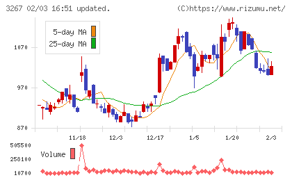 フィル・カンパニーチャート