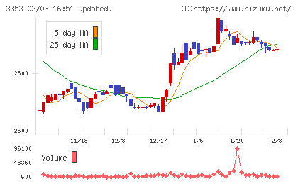 メディカル一光グループチャート