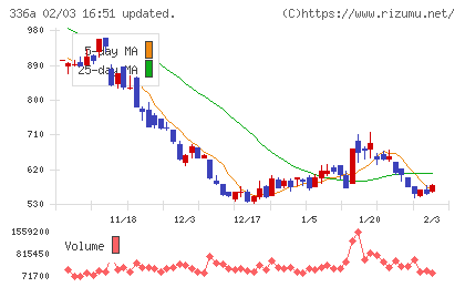 ダイナミックマッププラットフォームチャート