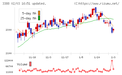 明治電機工業チャート