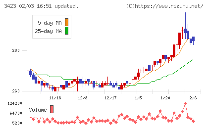 エスイーチャート