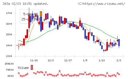 ＩＡＣＥトラベルチャート