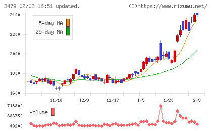 ティーケーピーチャート