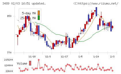 フェイスネットワークチャート