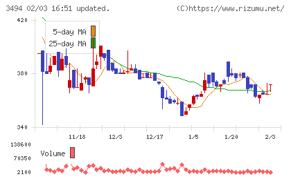 マリオンチャート