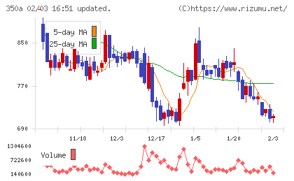 デジタルグリッドチャート