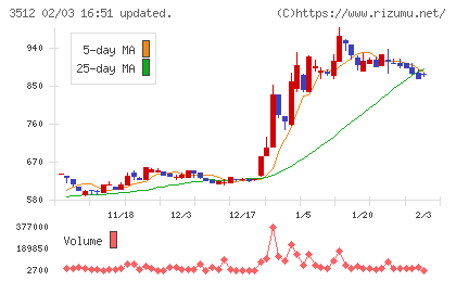 日本フエルトチャート