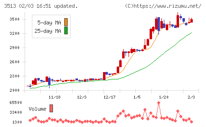 イチカワチャート