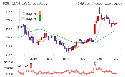 ジェイドグループチャート