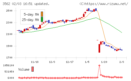 Ｎｏ．１チャート