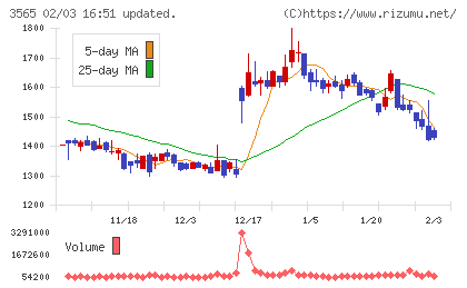 アセンテックチャート