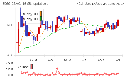 ユニフォームネクストチャート