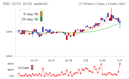 オーベクスチャート