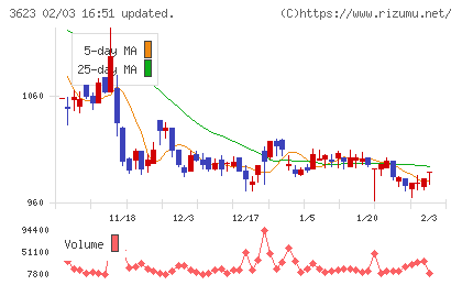 ビリングシステムチャート
