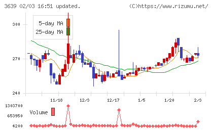 ボルテージチャート