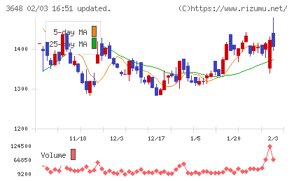 ＡＧＳチャート