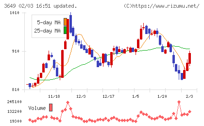 ファインデックスチャート