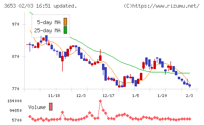 モルフォチャート