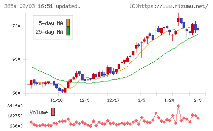 伊澤タオルチャート