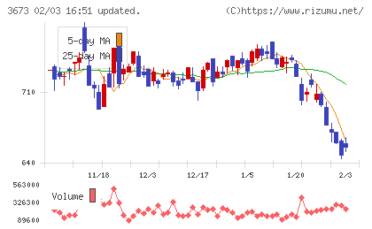 ブロードリーフチャート