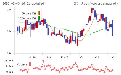 ホットリンクチャート