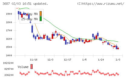 フィックスターズチャート