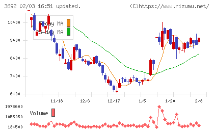 ＦＦＲＩセキュリティチャート