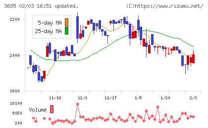 ＧＭＯプロダクトプラットフォームチャート