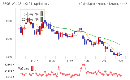 セレスチャート