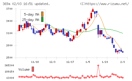 エータイチャート