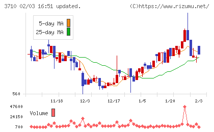 ジョルダンチャート