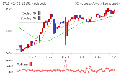 情報企画チャート