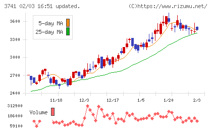 セックチャート