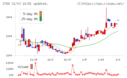 システムズ・デザインチャート