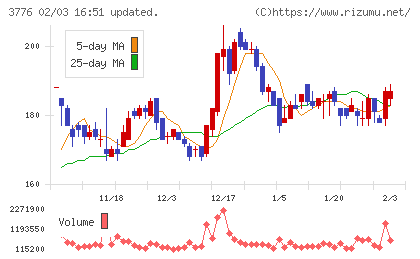 ブロードバンドタワーチャート