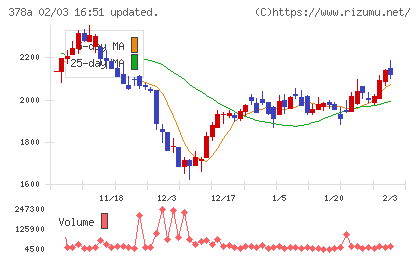 ヒットチャート