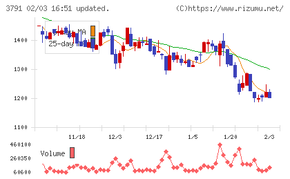 ＩＧポートチャート