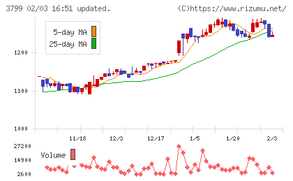キーウェアソリューションズチャート