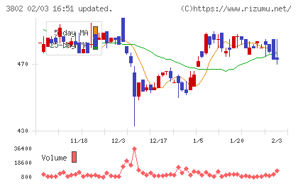 エコミックチャート