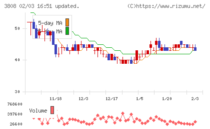 オーケーウェブチャート