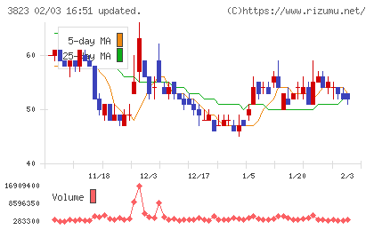 ＴＨＥ　ＷＨＹ　ＨＯＷ　ＤＯ　ＣＯＭＰＡＮＹチャート
