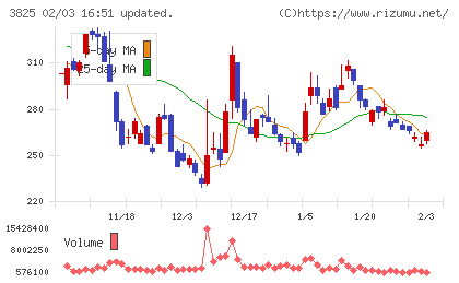 リミックスポイントチャート