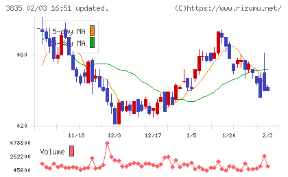 ｅＢＡＳＥチャート