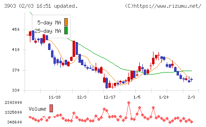 ｇｕｍｉチャート