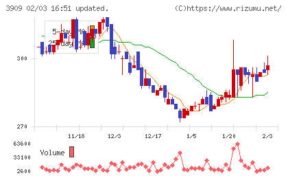 ショーケースチャート
