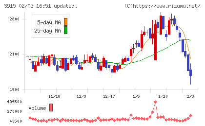テラスカイチャート