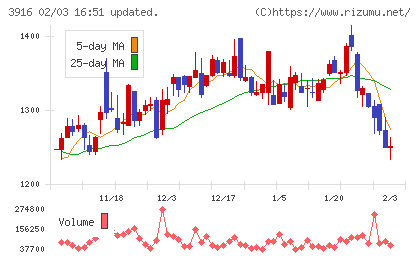 デジタル・インフォメーション・テクノロジーチャート