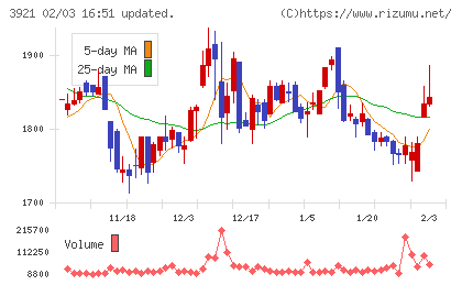ネオジャパンチャート