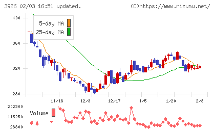オープンドアチャート