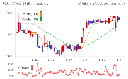 バリューゴルフチャート